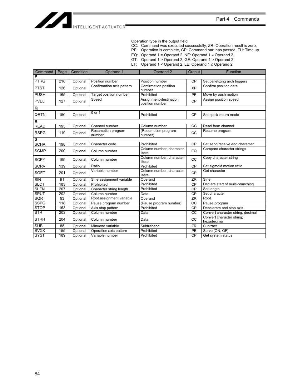 84 part 4 commands | IAI America XSEL-KE User Manual | Page 99 / 424