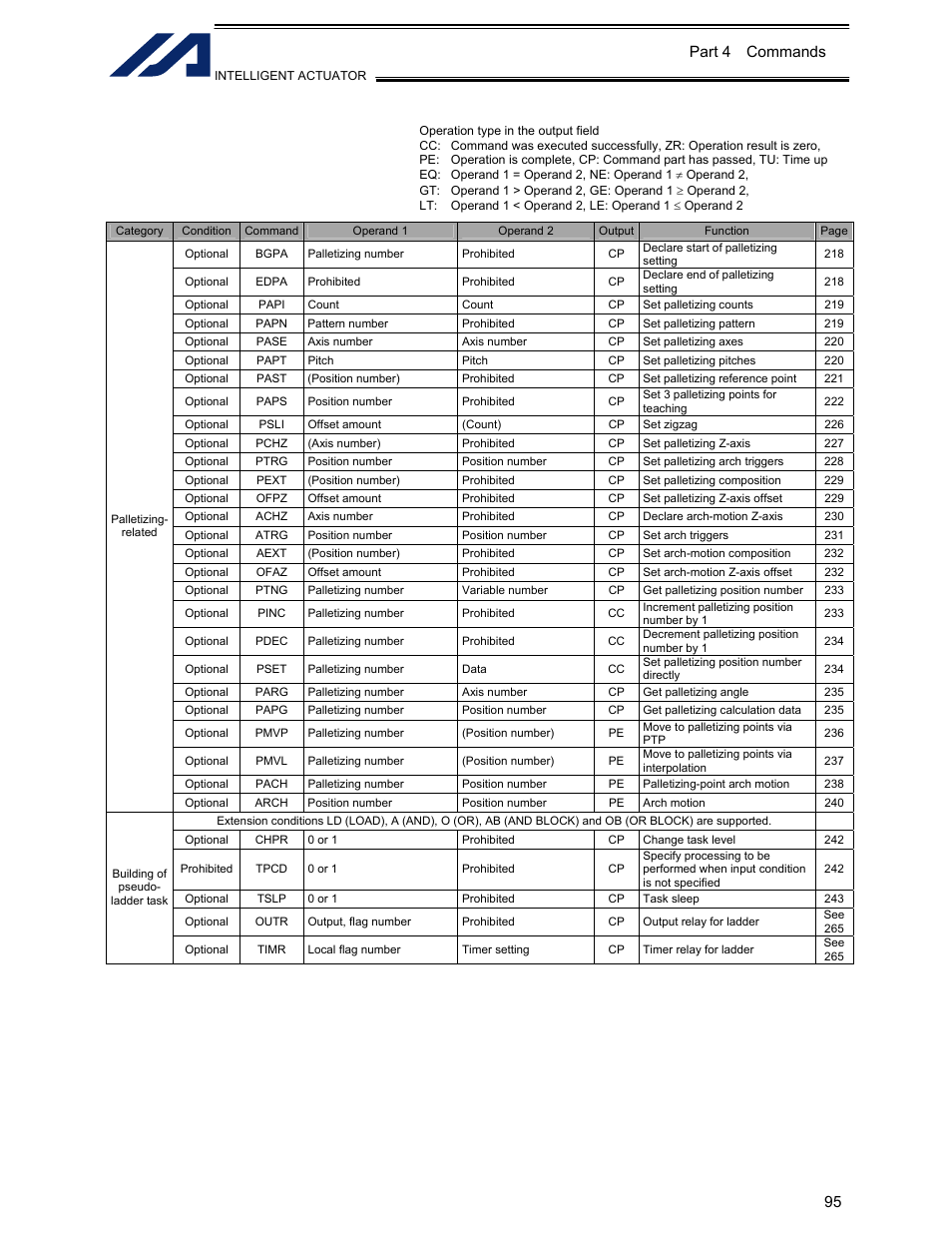 95 part 4 commands | IAI America XSEL-KET User Manual | Page 114 / 436
