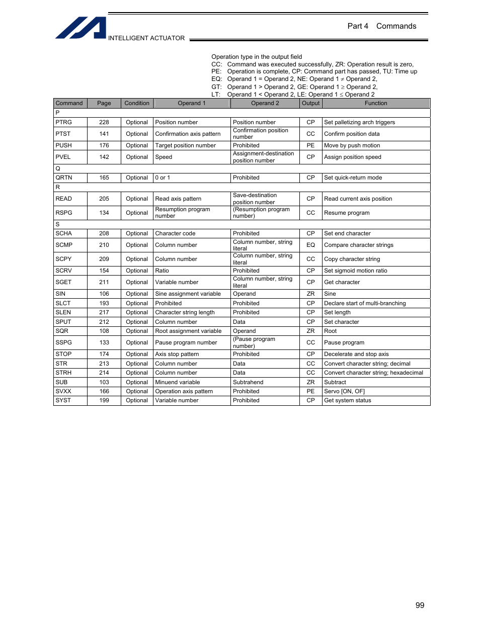 99 part 4 commands | IAI America XSEL-KET User Manual | Page 118 / 436