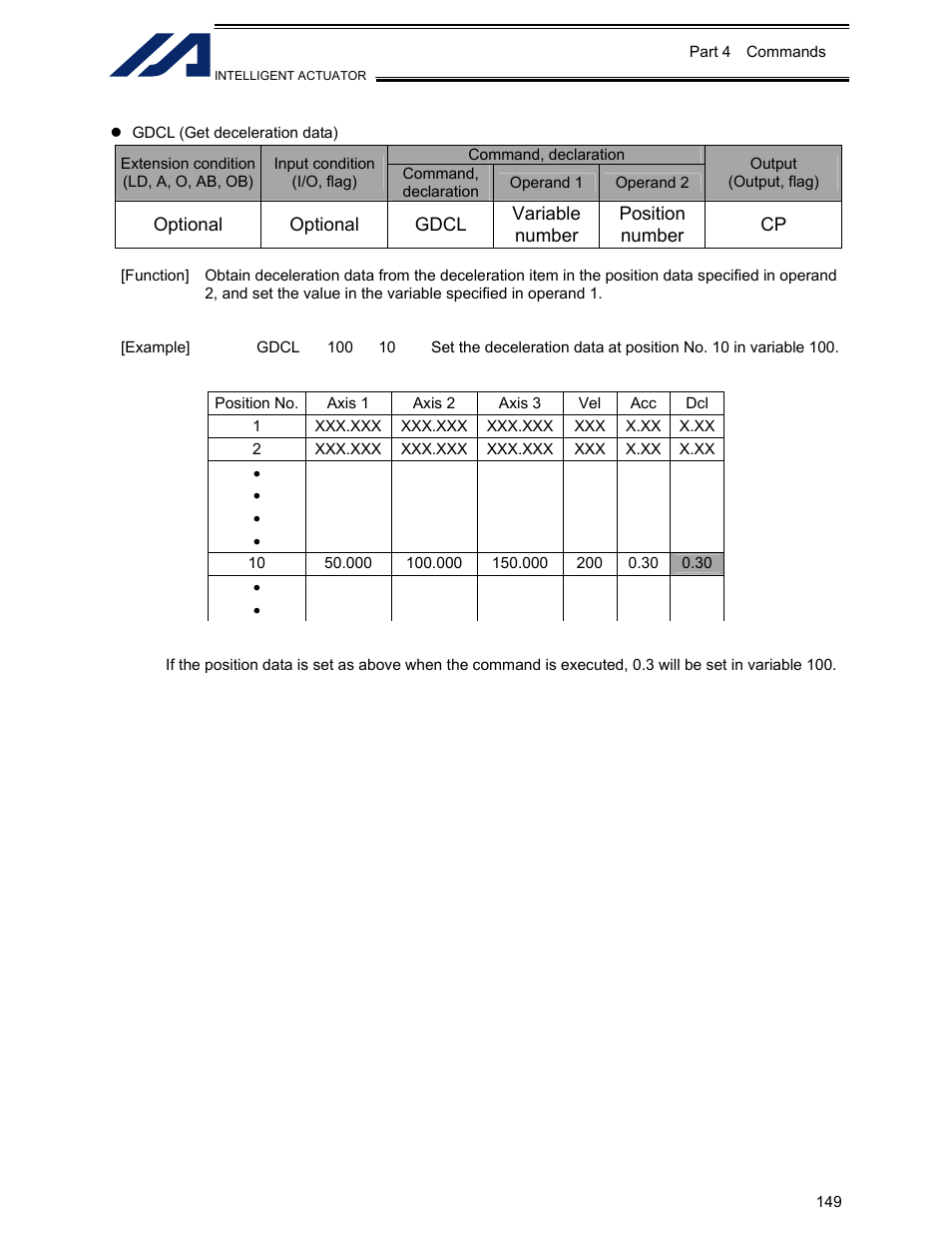 IAI America XSEL-KET User Manual | Page 168 / 436