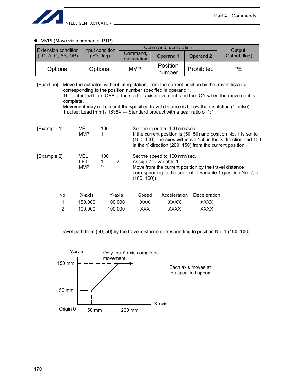 IAI America XSEL-KET User Manual | Page 189 / 436