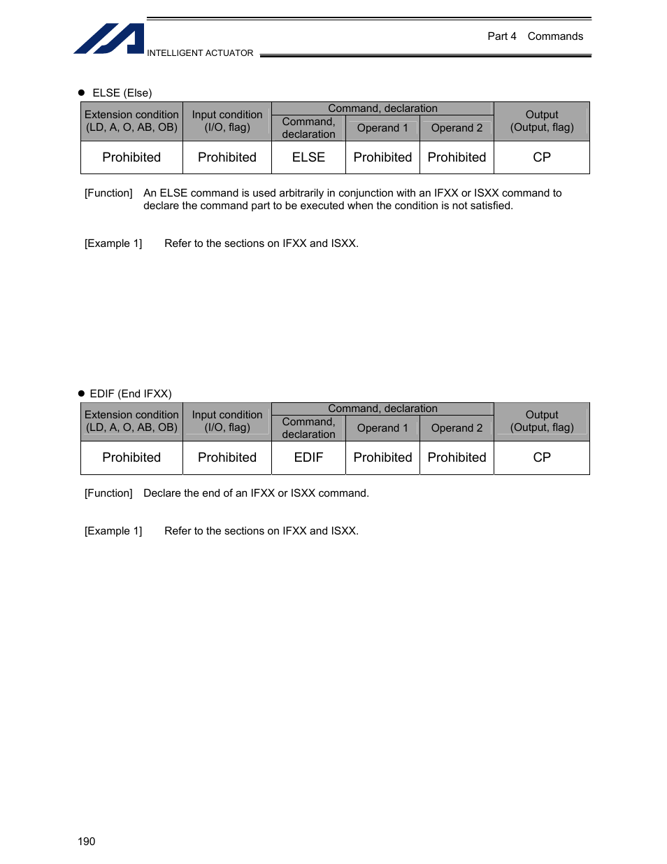 IAI America XSEL-KET User Manual | Page 209 / 436