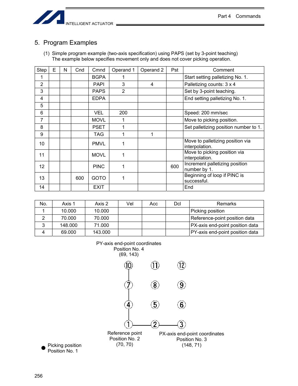 Program examples | IAI America XSEL-KET User Manual | Page 275 / 436