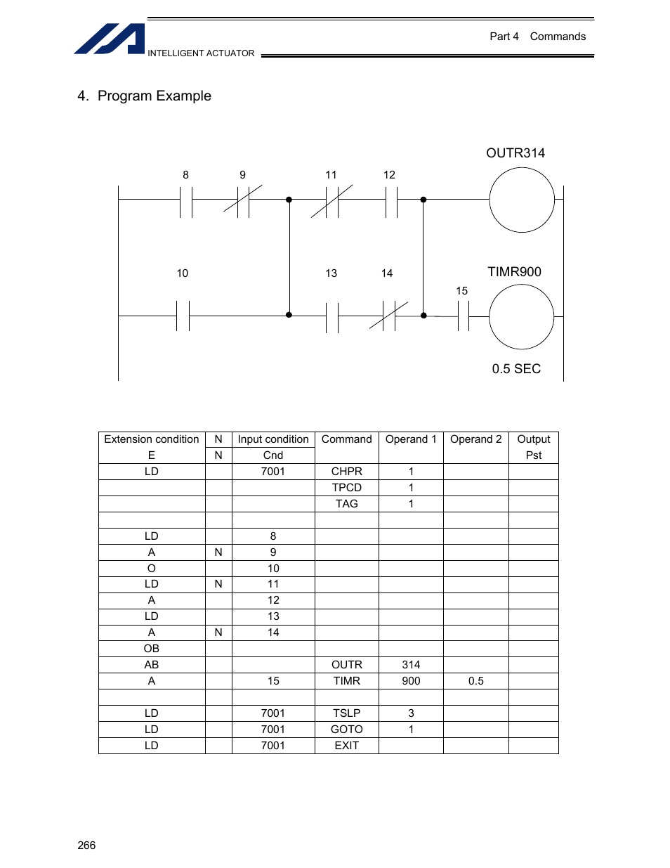 Program example | IAI America XSEL-KET User Manual | Page 285 / 436