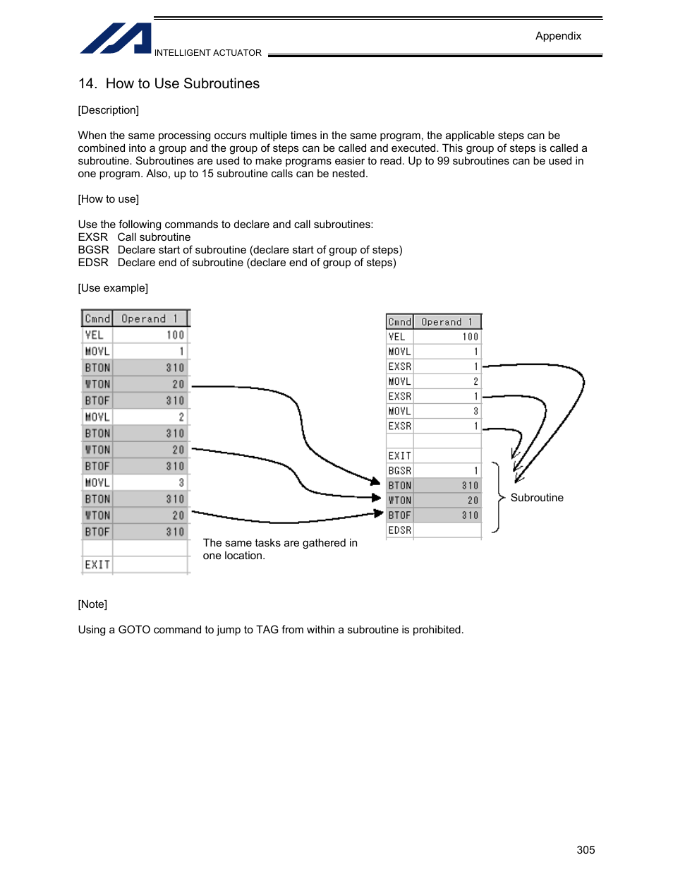 How to use subroutines | IAI America XSEL-KET User Manual | Page 324 / 436