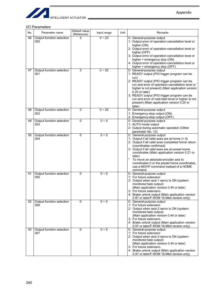 IAI America XSEL-KET User Manual | Page 359 / 436