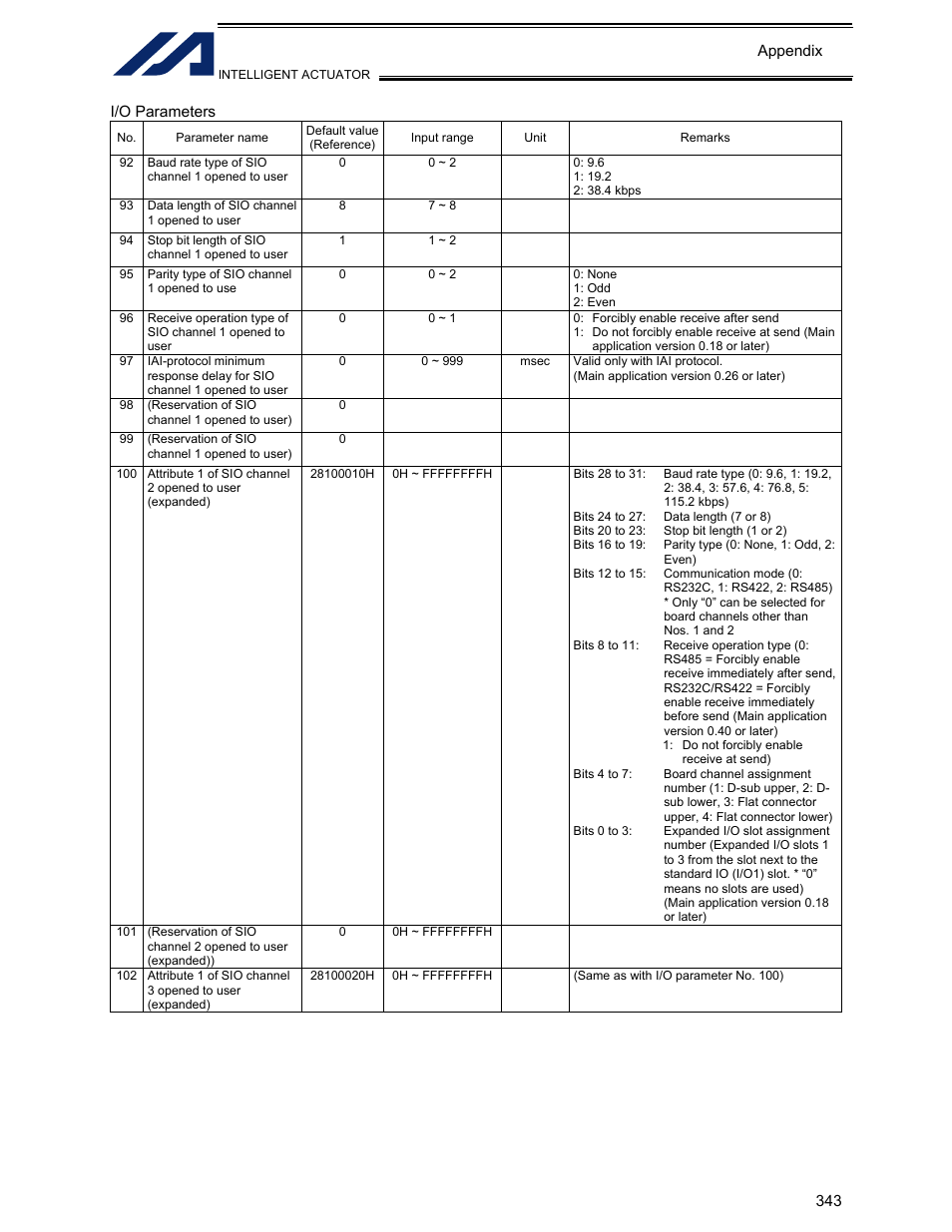 IAI America XSEL-KET User Manual | Page 362 / 436