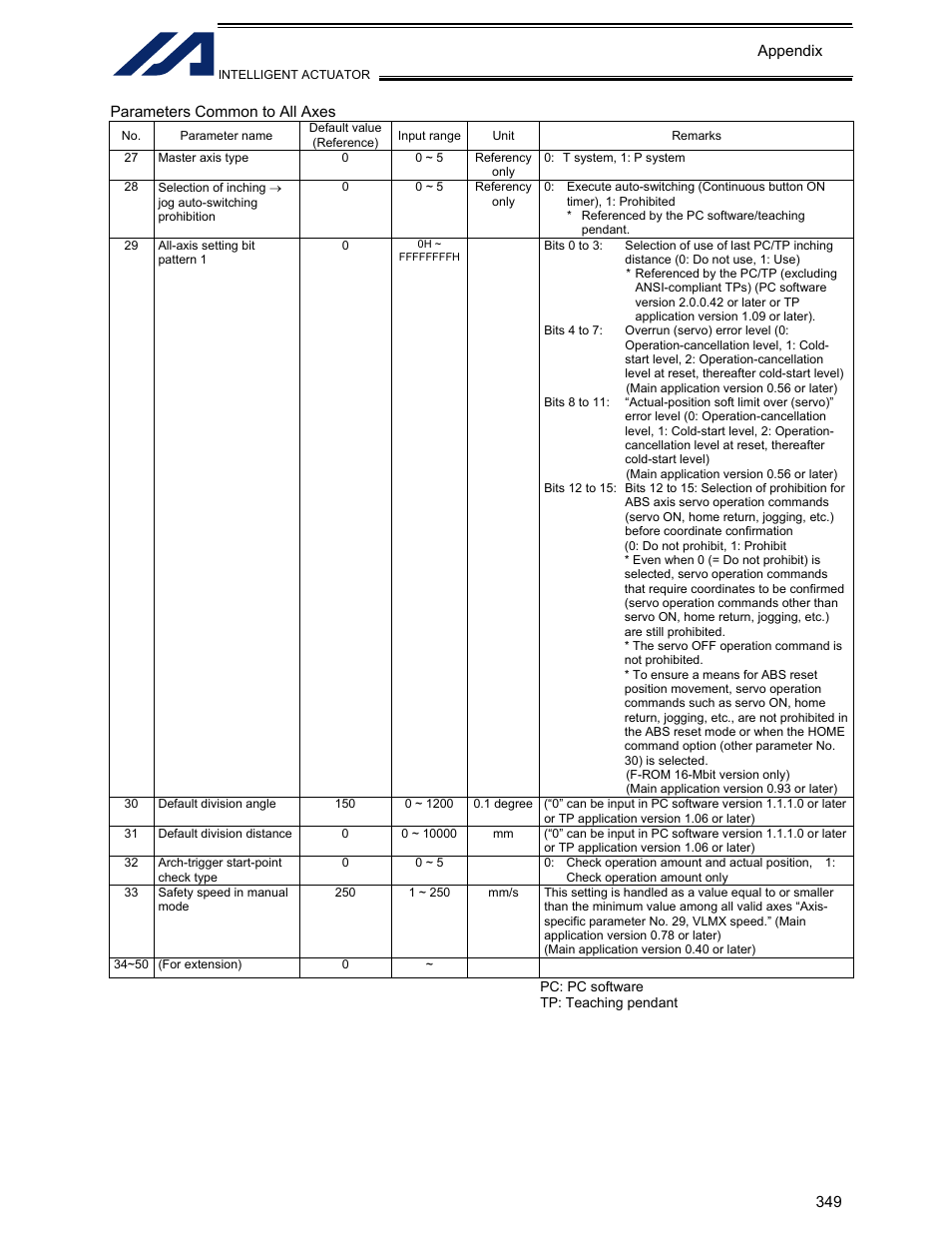 IAI America XSEL-KET User Manual | Page 368 / 436