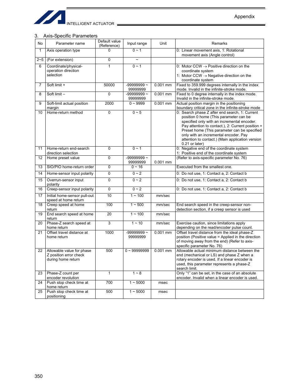 Axis-specific parameters | IAI America XSEL-KET User Manual | Page 369 / 436