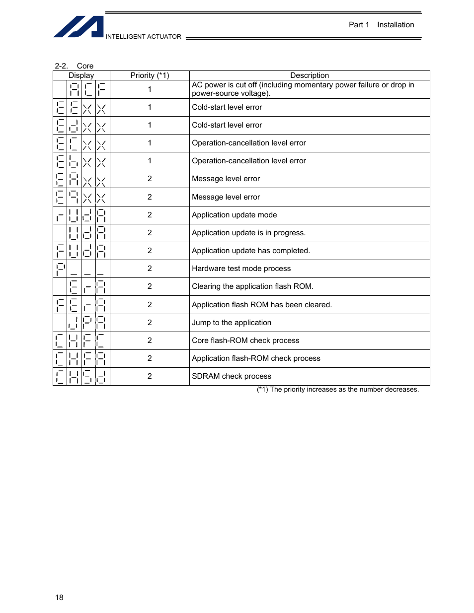 2. core | IAI America XSEL-KET User Manual | Page 37 / 436