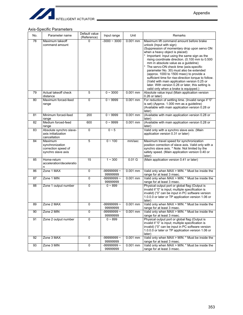 IAI America XSEL-KET User Manual | Page 372 / 436
