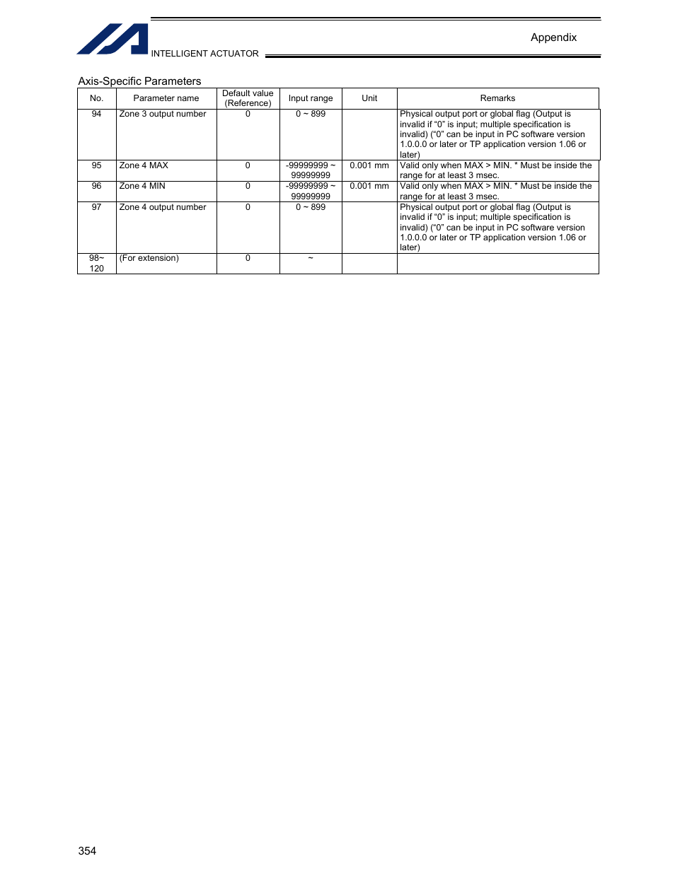 IAI America XSEL-KET User Manual | Page 373 / 436