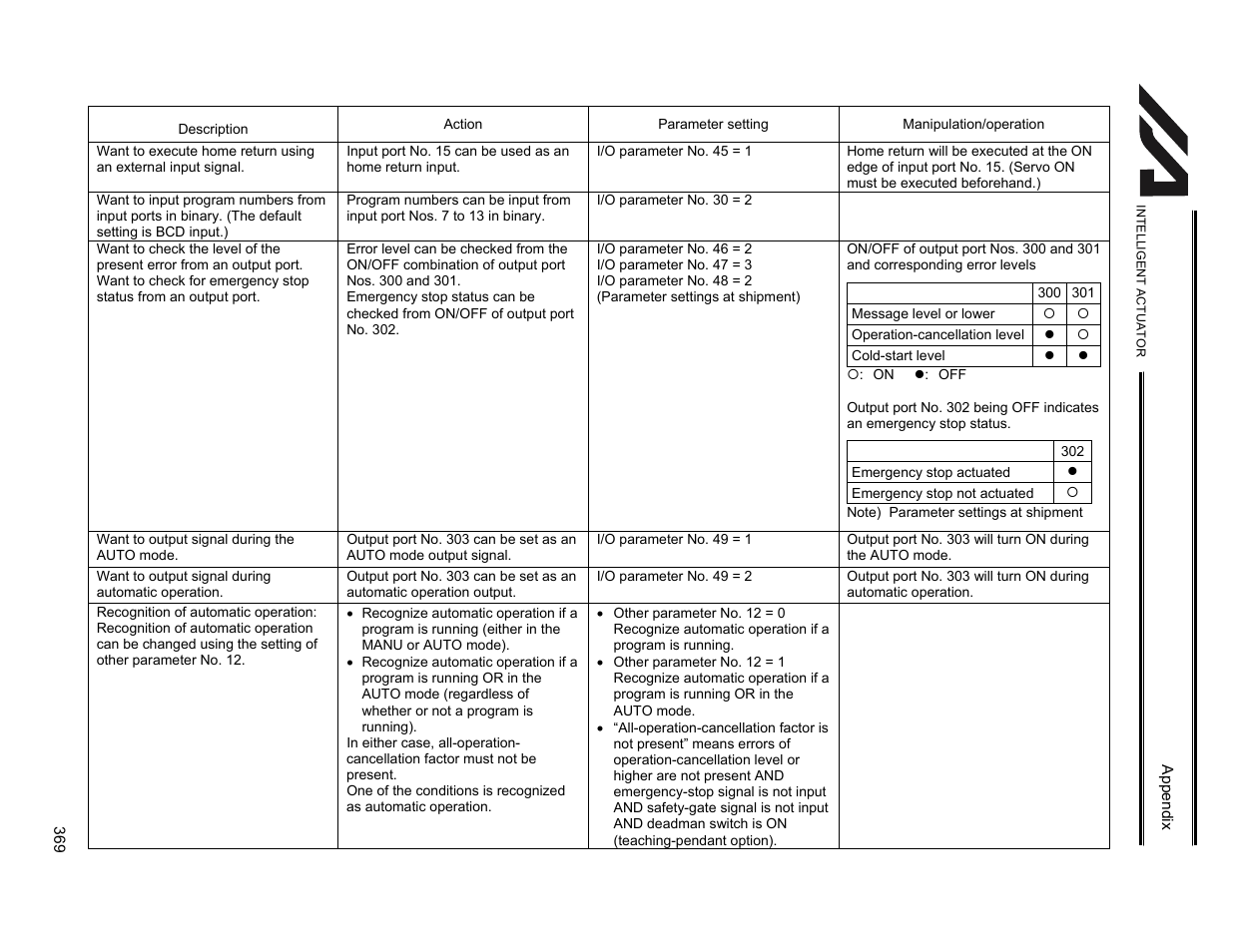 IAI America XSEL-KET User Manual | Page 388 / 436