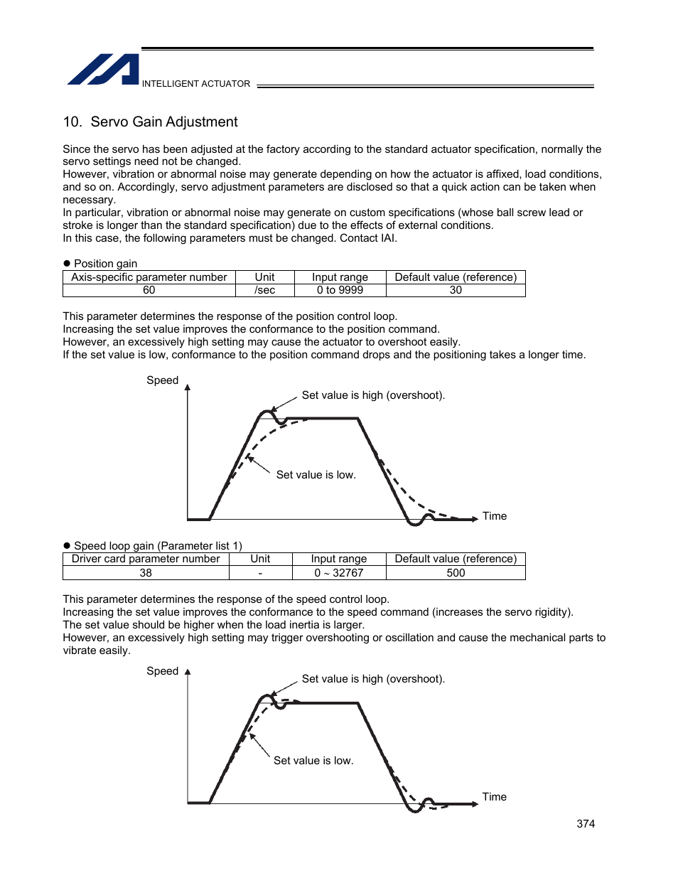 Servo gain adjustment | IAI America XSEL-KET User Manual | Page 393 / 436