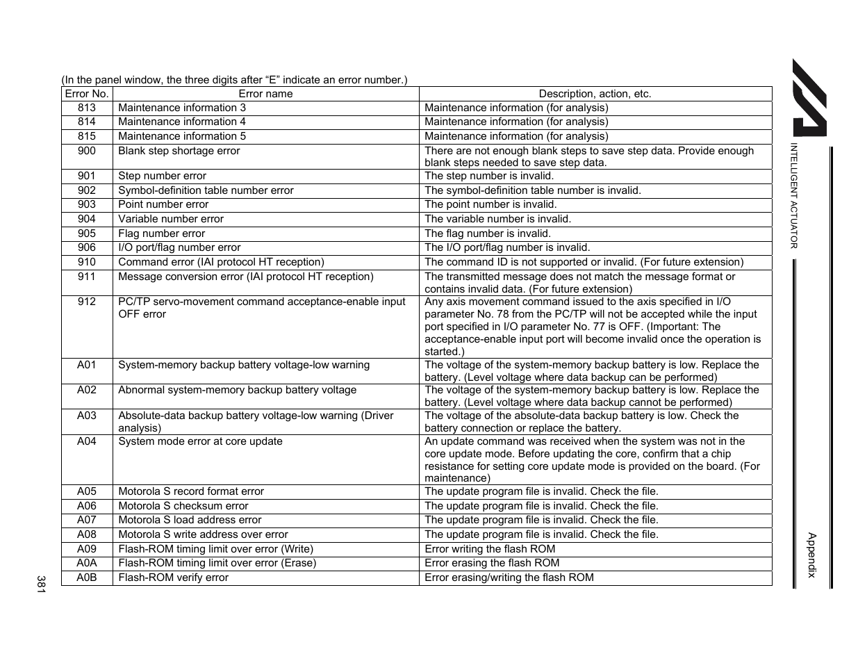 IAI America XSEL-KET User Manual | Page 400 / 436