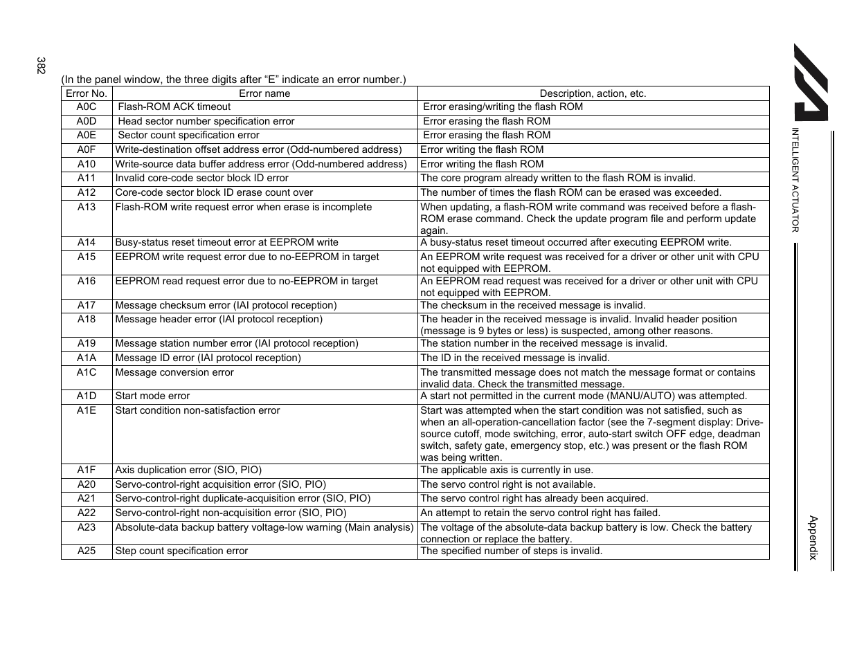 IAI America XSEL-KET User Manual | Page 401 / 436