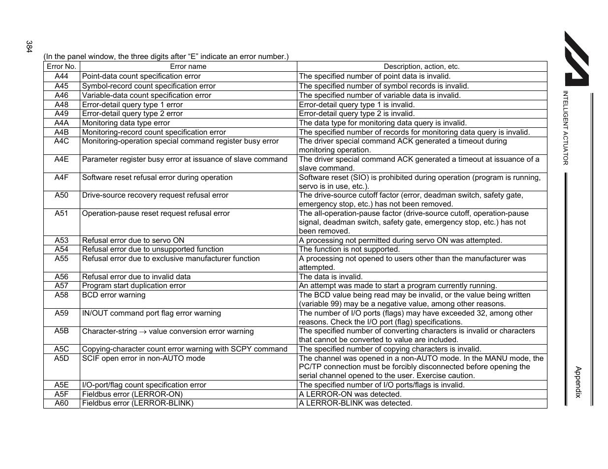 IAI America XSEL-KET User Manual | Page 403 / 436