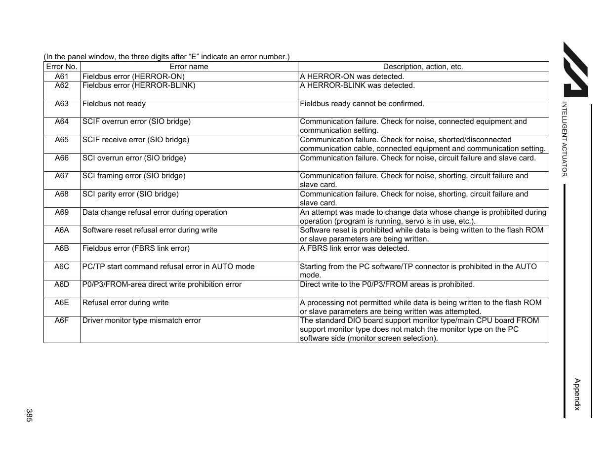 IAI America XSEL-KET User Manual | Page 404 / 436