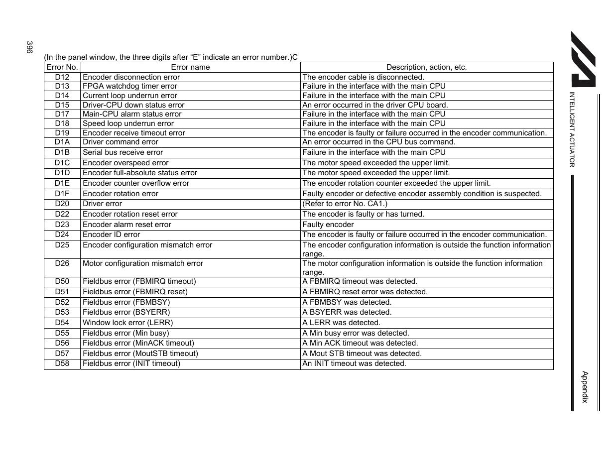 IAI America XSEL-KET User Manual | Page 415 / 436