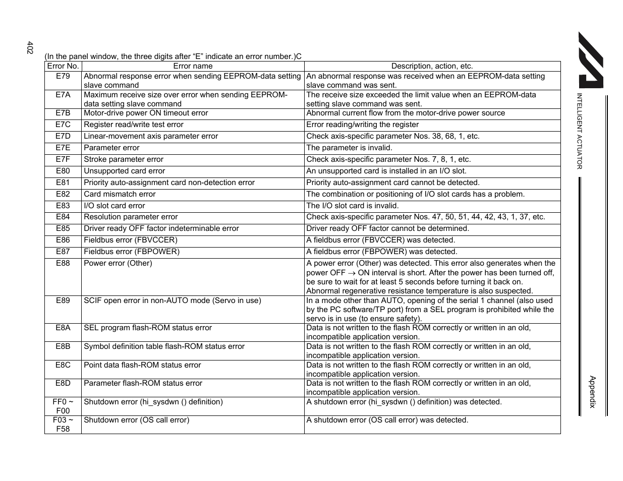 IAI America XSEL-KET User Manual | Page 421 / 436