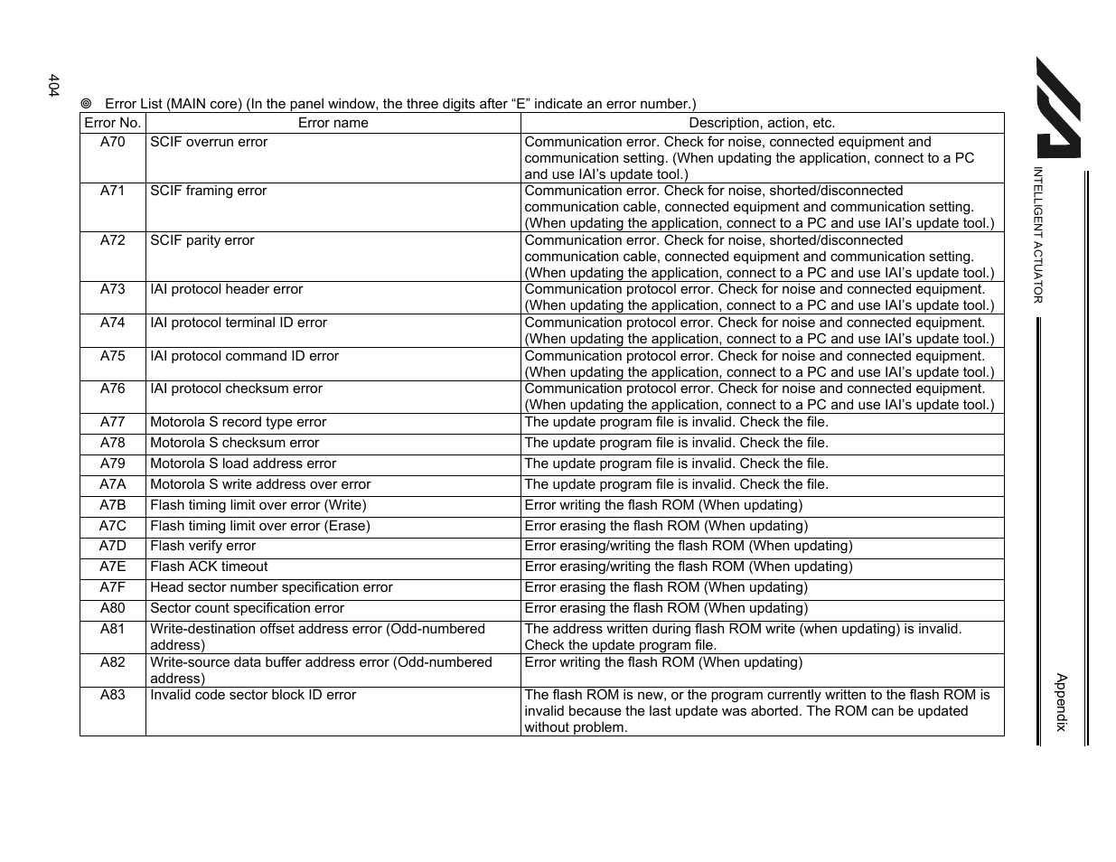 IAI America XSEL-KET User Manual | Page 423 / 436