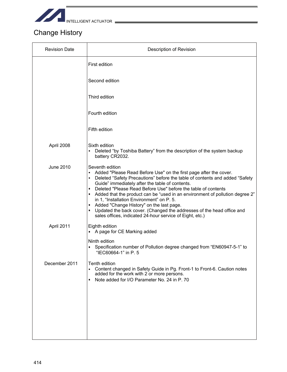 Change history | IAI America XSEL-KET User Manual | Page 433 / 436