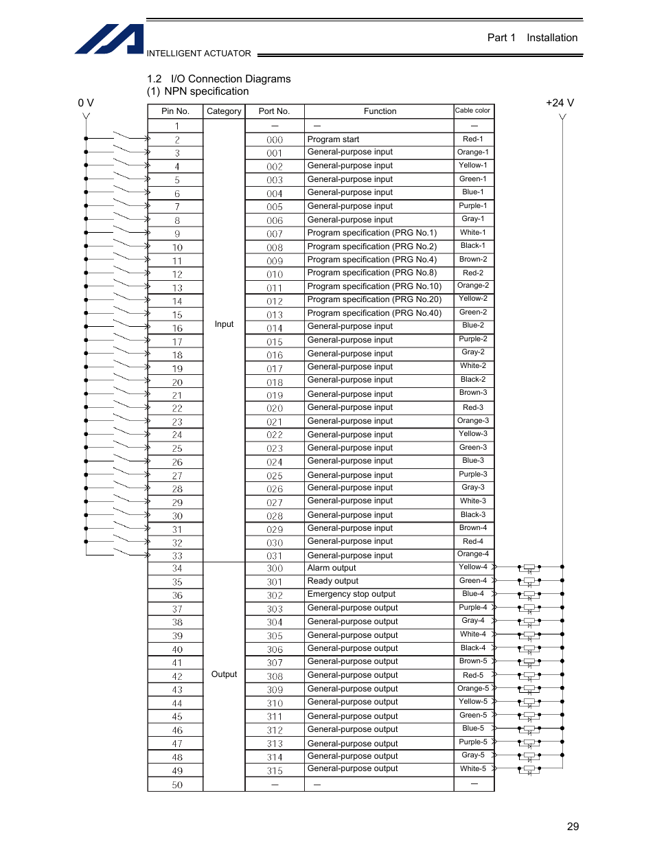 0 v +24 v | IAI America XSEL-KET User Manual | Page 48 / 436