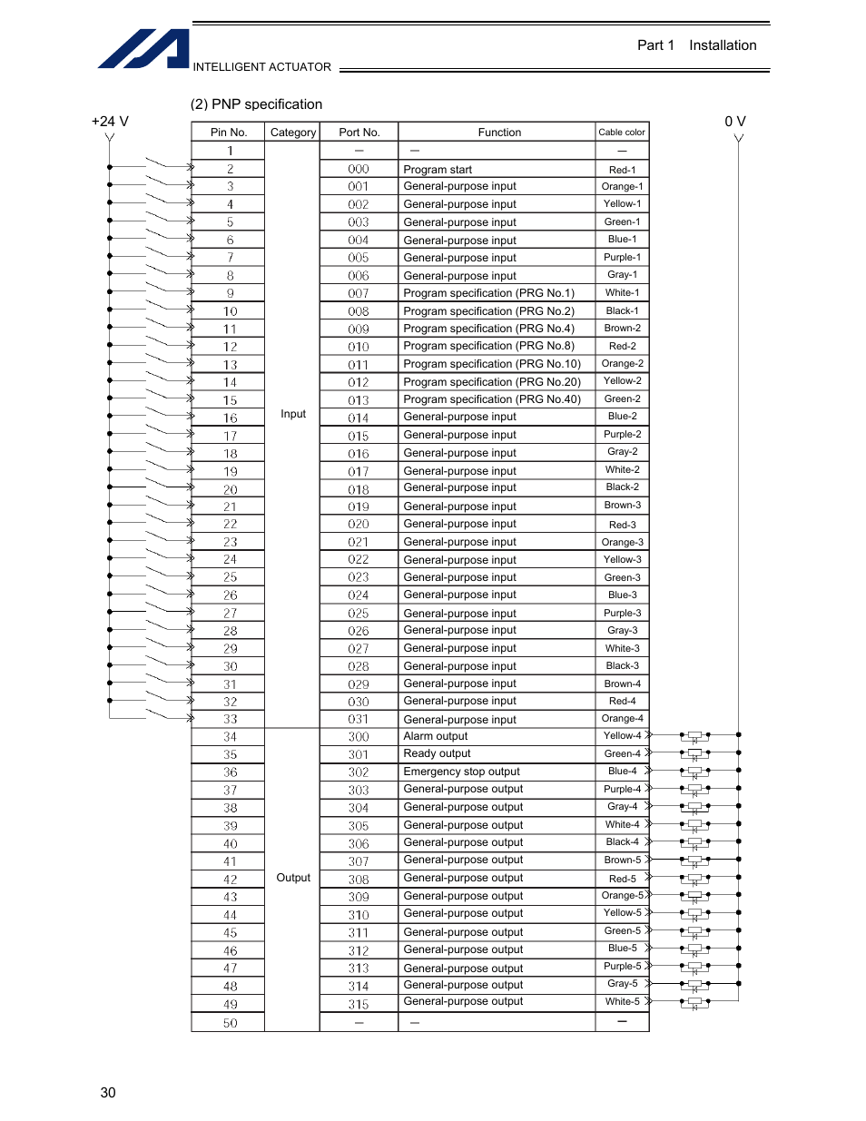 30 part 1 installation, 2) pnp specification, 24 v 0 v | IAI America XSEL-KET User Manual | Page 49 / 436