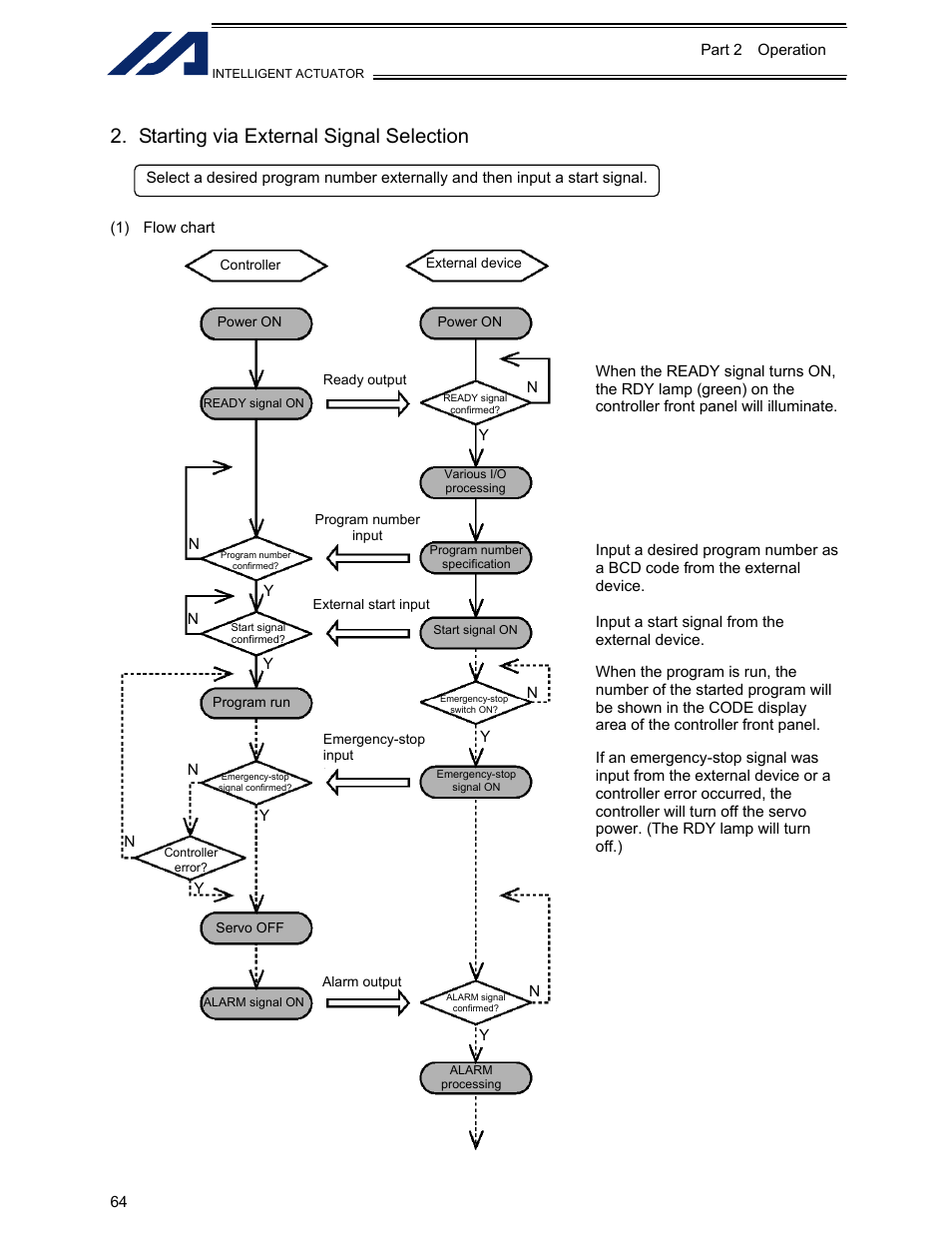 Starting via external signal selection | IAI America XSEL-KET User Manual | Page 83 / 436