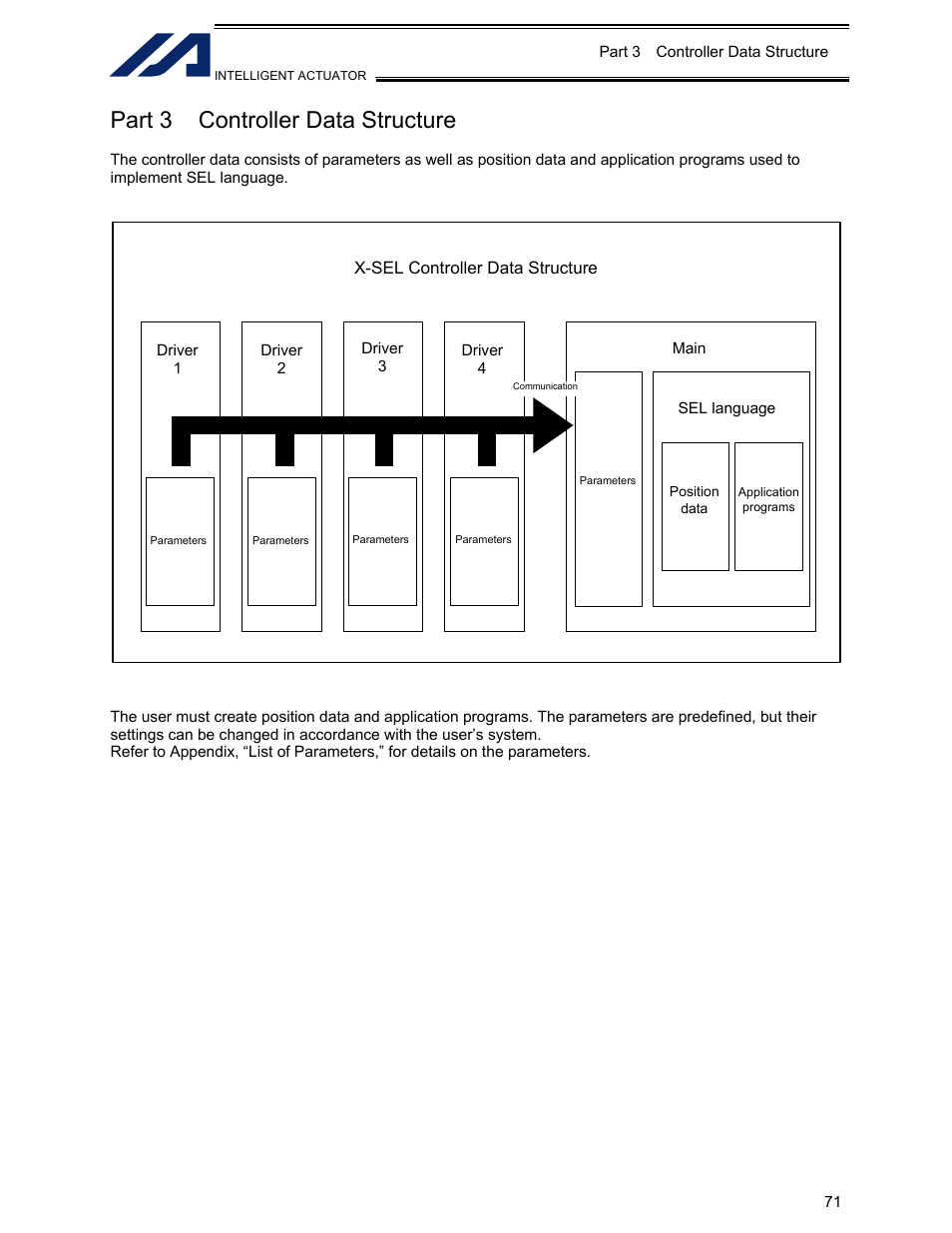 Part 3 controller data structure, Part 3, Controller data structure | IAI America XSEL-KET User Manual | Page 90 / 436