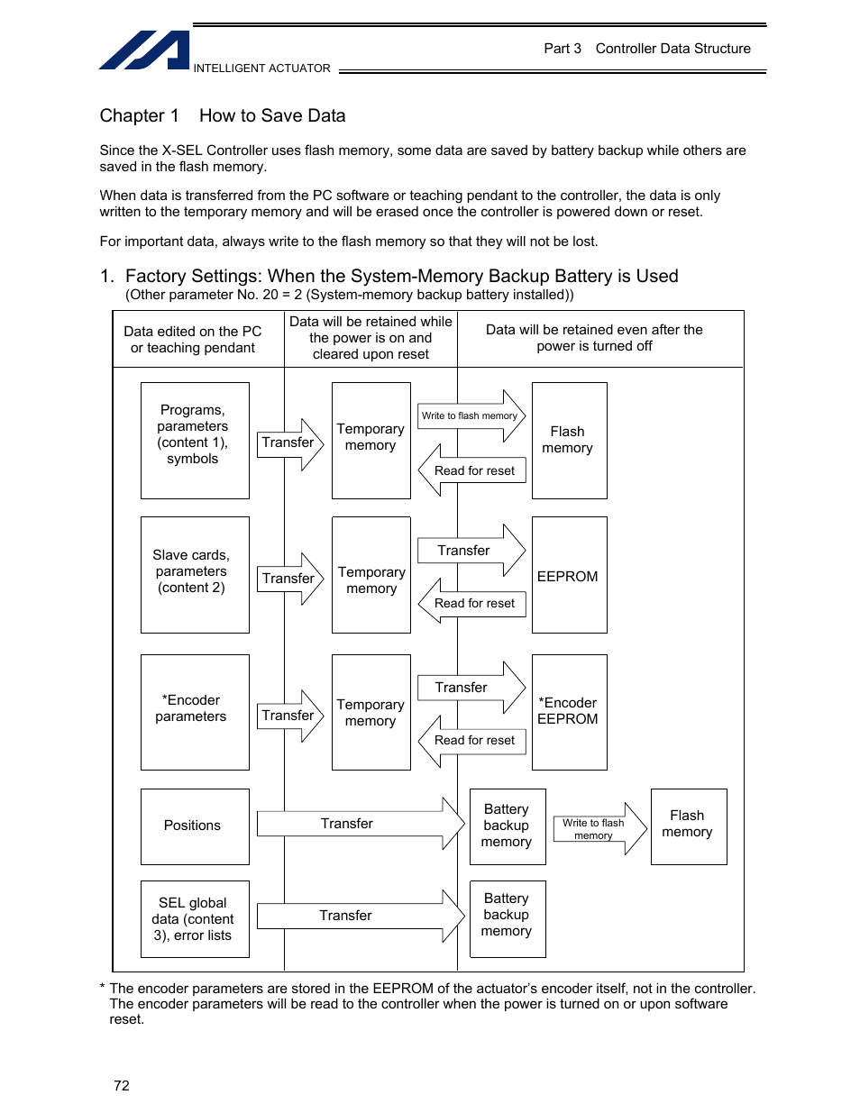 Chapter 1 how to save data, Chapter 1, How to save data | IAI America XSEL-KET User Manual | Page 91 / 436