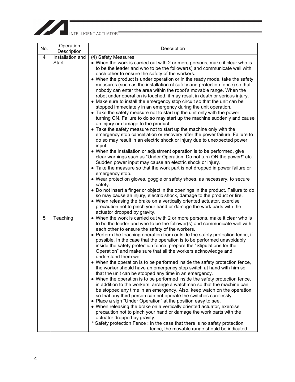 IAI America XSEL-S User Manual | Page 12 / 212