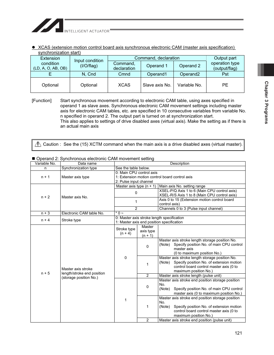 IAI America XSEL-S User Manual | Page 129 / 212