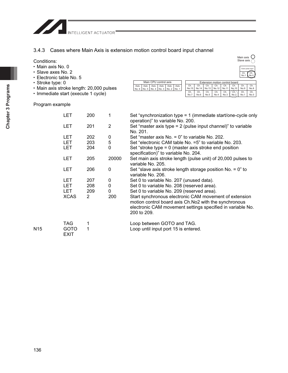 IAI America XSEL-S User Manual | Page 144 / 212