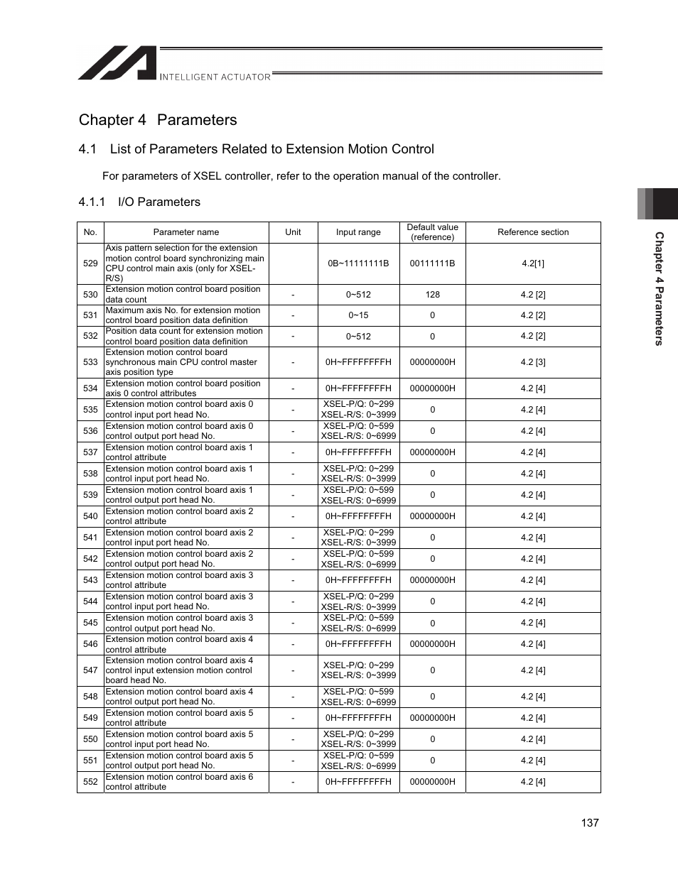 Chapter 4 parameters, 1 i/o parameters | IAI America XSEL-S User Manual | Page 145 / 212