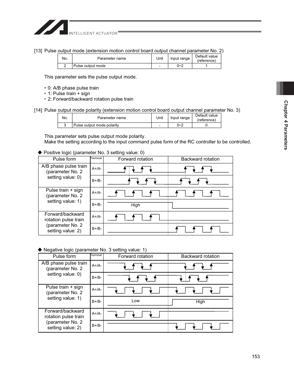 IAI America XSEL-S User Manual | Page 161 / 212