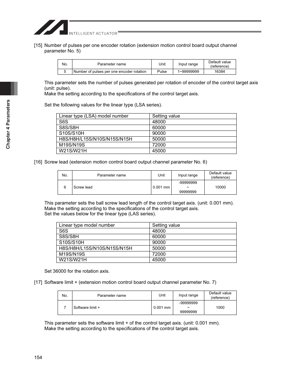 IAI America XSEL-S User Manual | Page 162 / 212