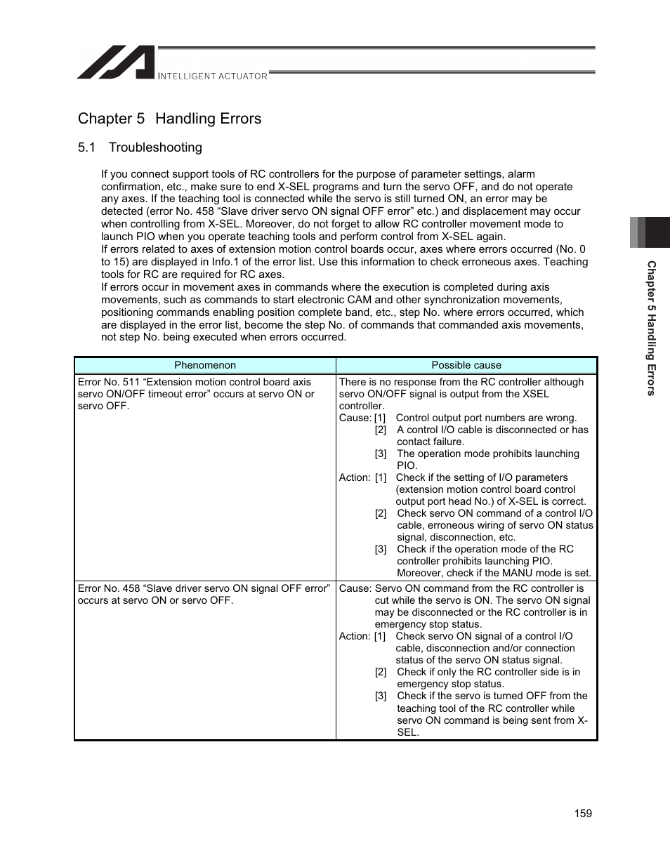 Chapter 5 handling errors, 1 troubleshooting | IAI America XSEL-S User Manual | Page 167 / 212