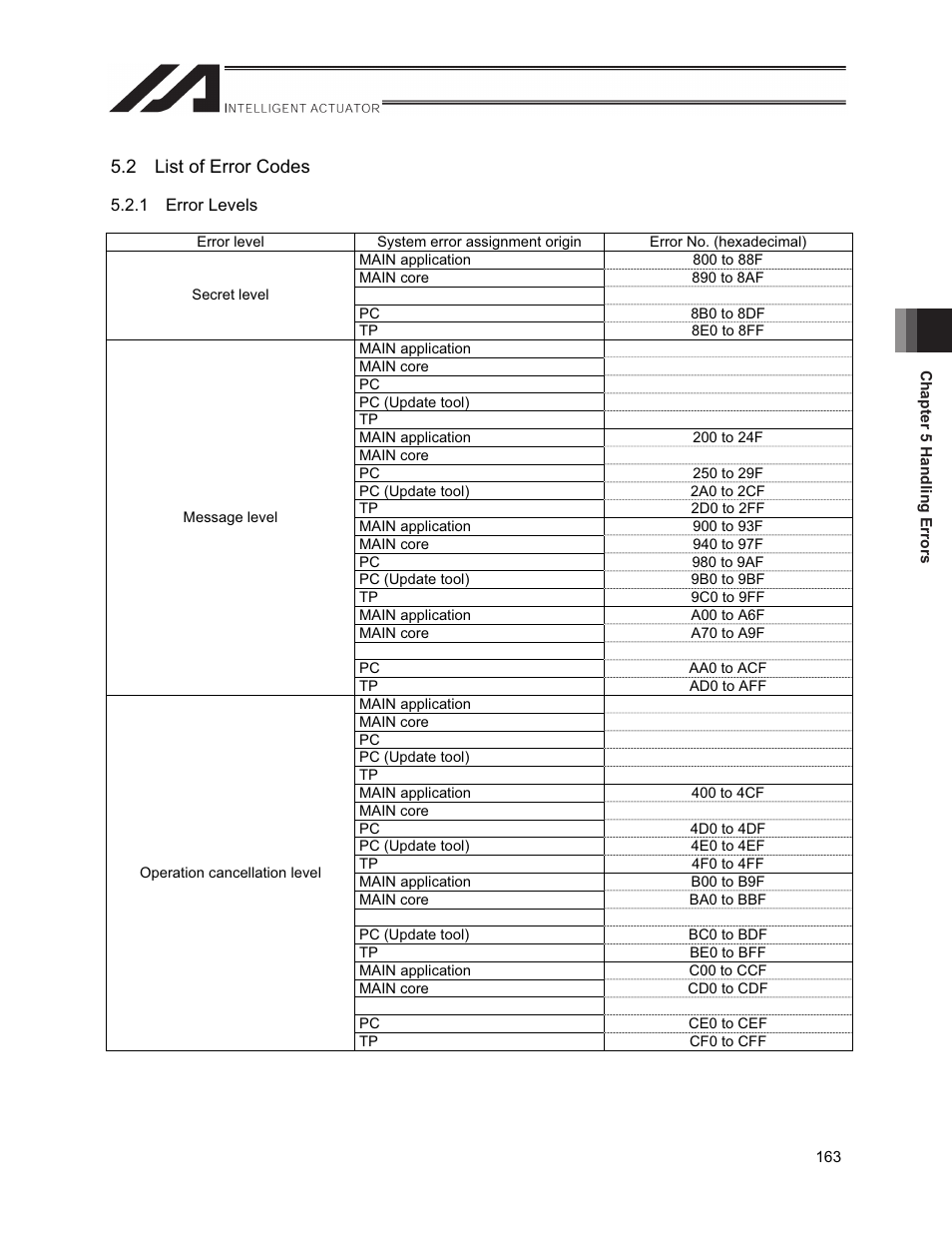 2 list of error codes | IAI America XSEL-S User Manual | Page 171 / 212