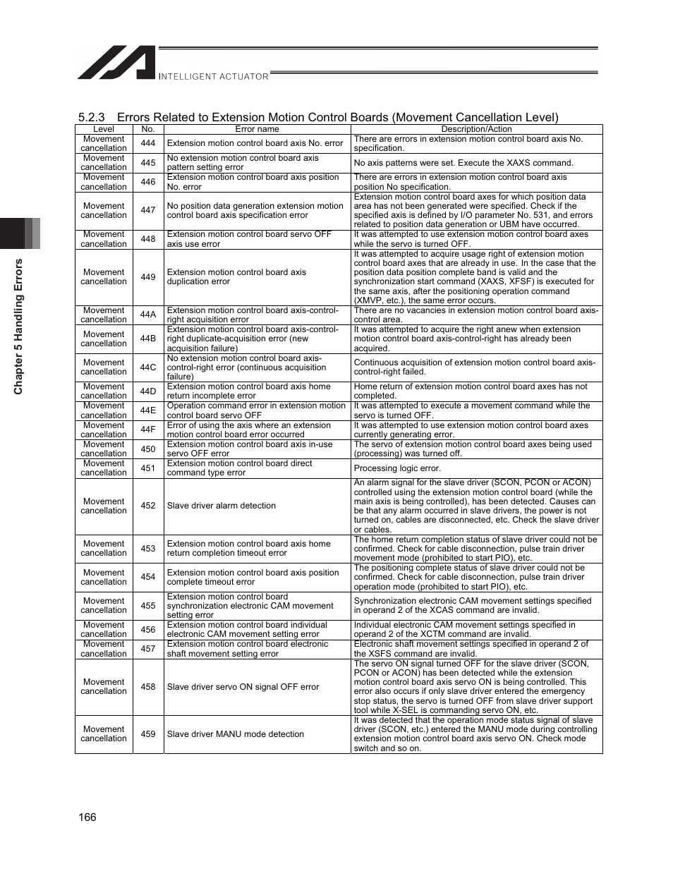 IAI America XSEL-S User Manual | Page 174 / 212