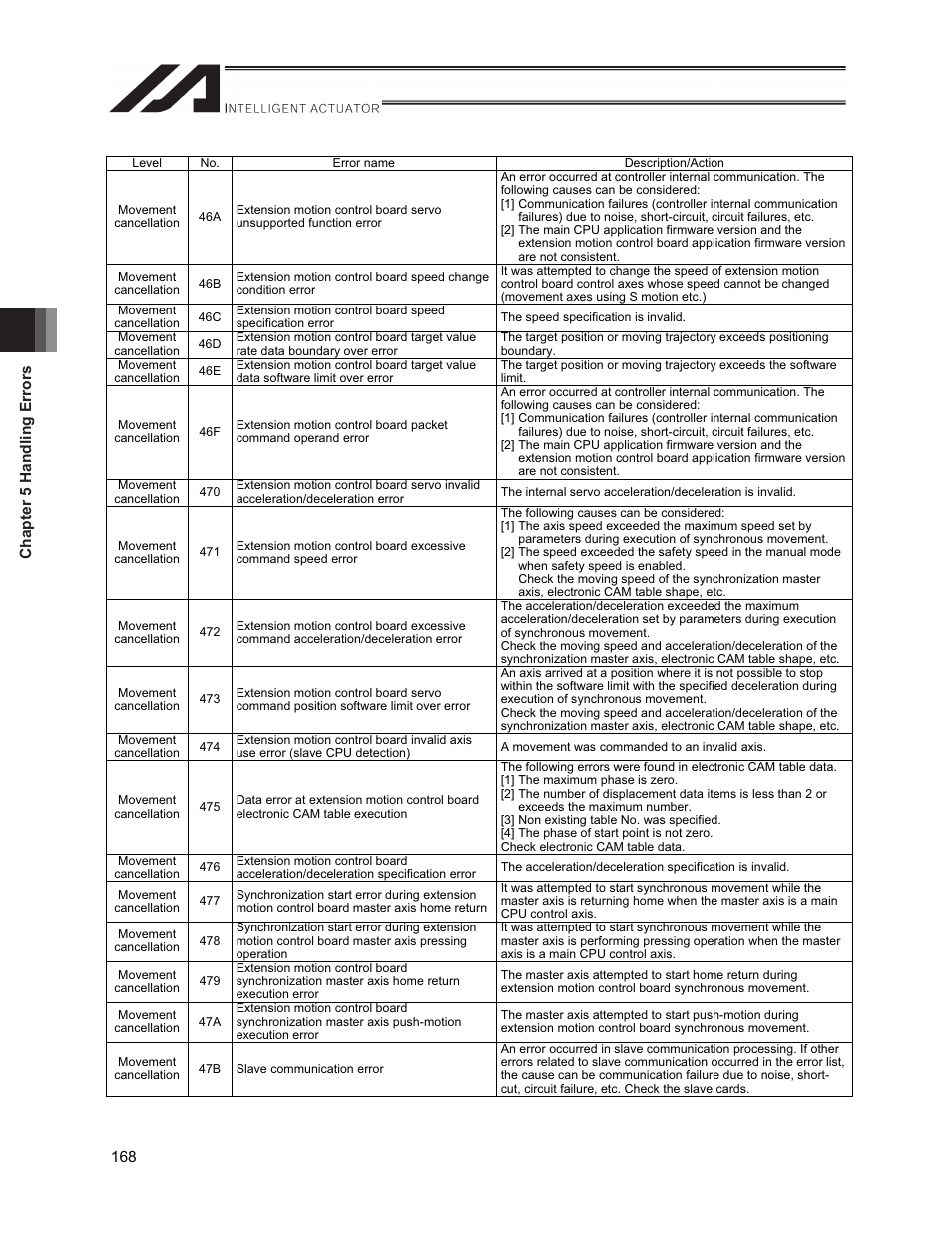 IAI America XSEL-S User Manual | Page 176 / 212