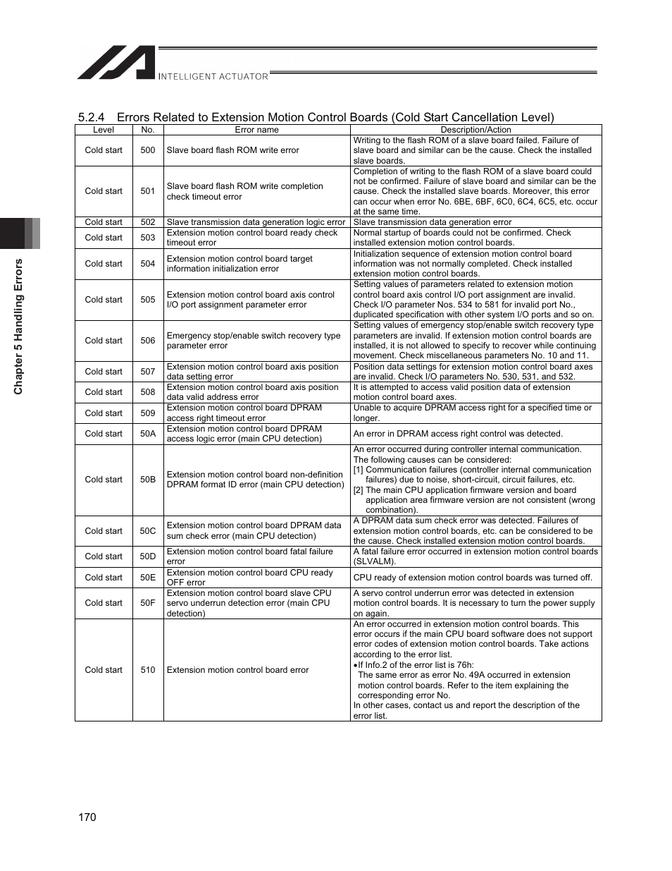 IAI America XSEL-S User Manual | Page 178 / 212