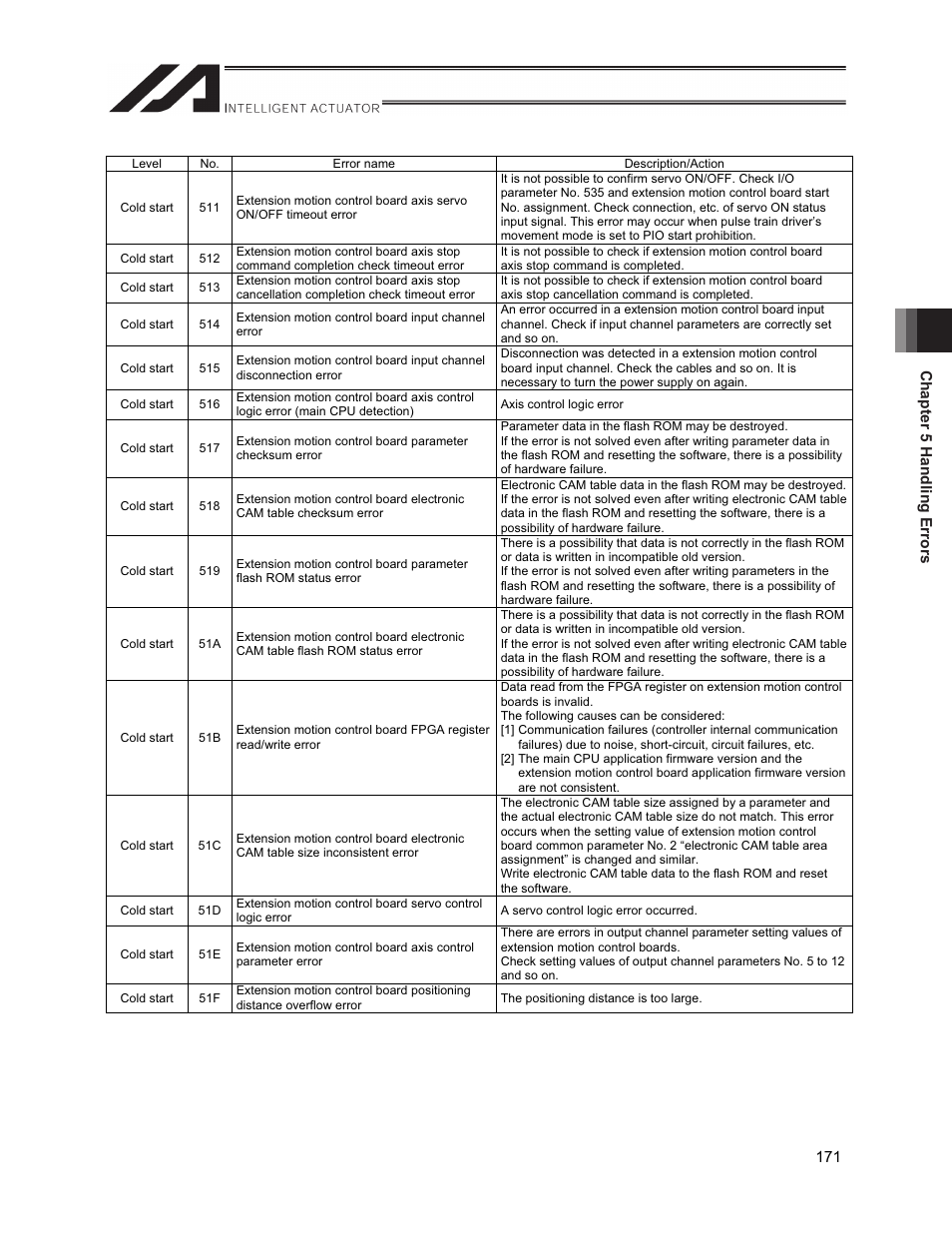 IAI America XSEL-S User Manual | Page 179 / 212