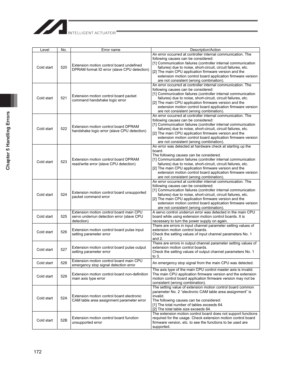 IAI America XSEL-S User Manual | Page 180 / 212