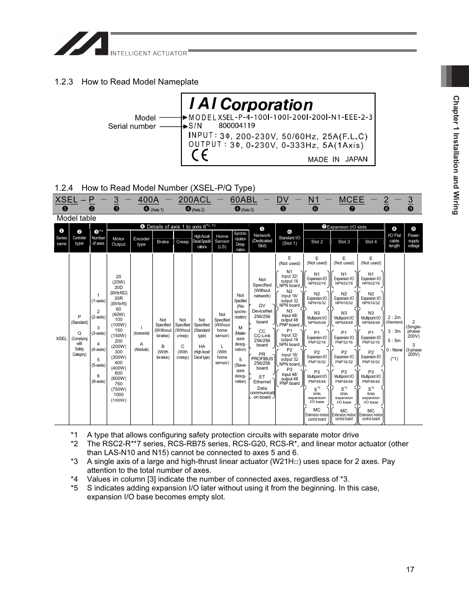 Chapter 1 installation and w iring 17, Xy z, Model table | IAI America XSEL-S User Manual | Page 25 / 212