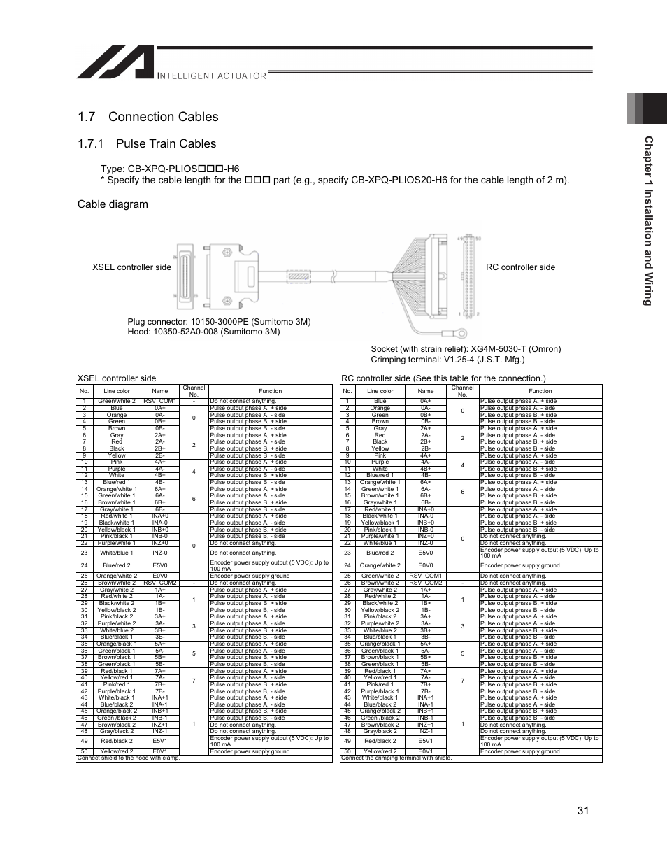 7 connection cables, 1 pulse train cables, Chapter 1 installation and w iring 31 | Cable diagram | IAI America XSEL-S User Manual | Page 39 / 212