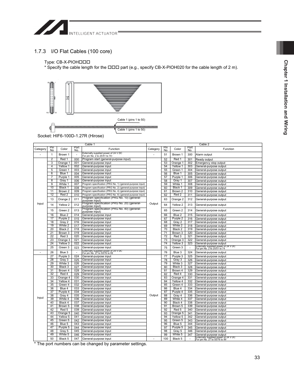 3 i/o flat cables (100 core), Chapter 1 installation and w iring 33 | IAI America XSEL-S User Manual | Page 41 / 212