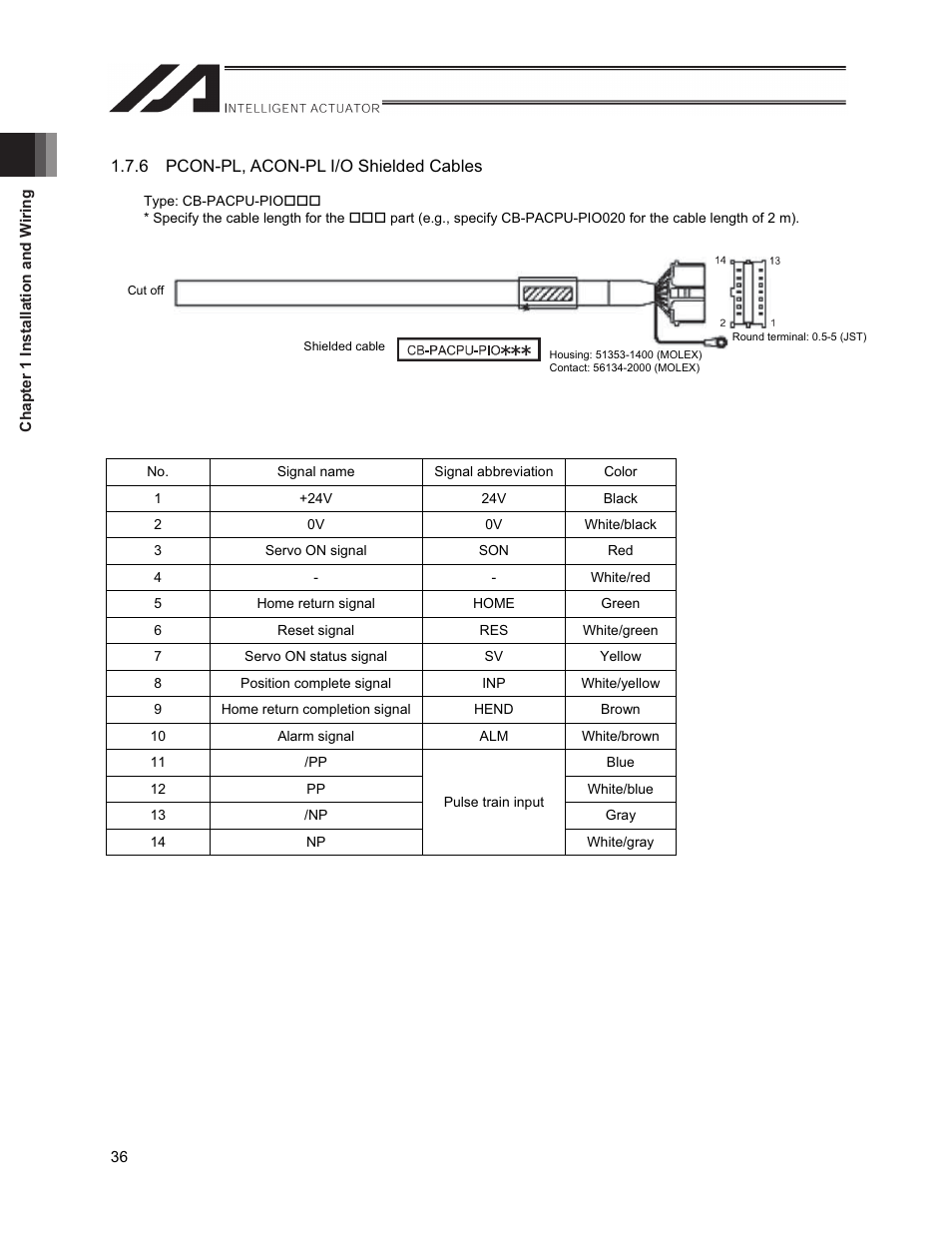 IAI America XSEL-S User Manual | Page 44 / 212