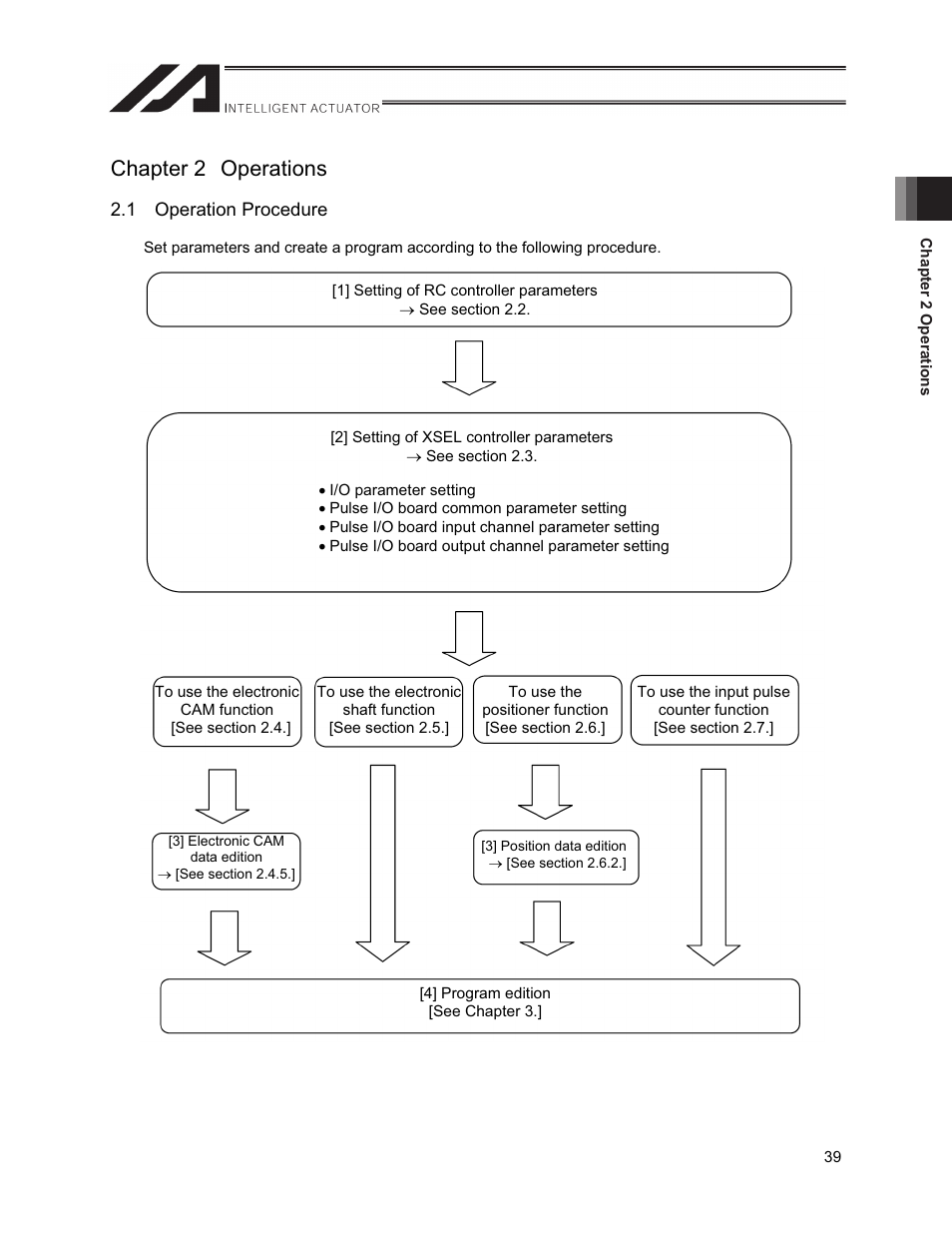 Chapter 2 operations, 1 operation procedure | IAI America XSEL-S User Manual | Page 47 / 212