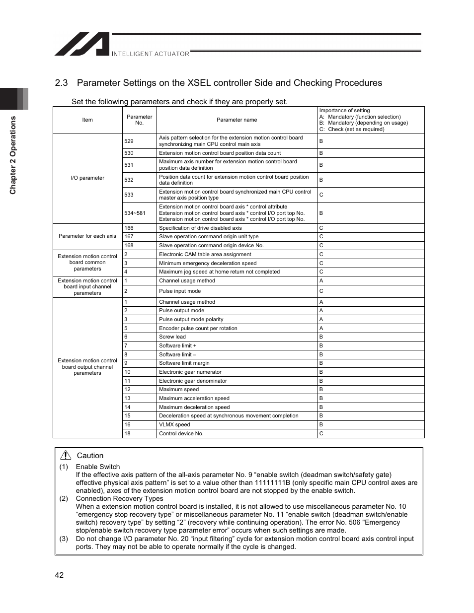 Chapter 2 operations 42, Caution | IAI America XSEL-S User Manual | Page 50 / 212